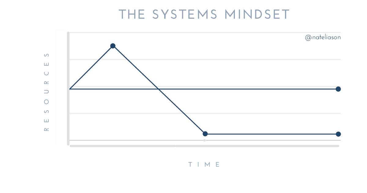 Cover Image for The Mental Model Behind Every High-Performer I Know