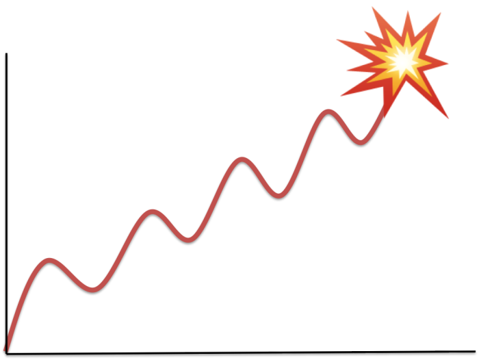 slow escalation to orgasm graph