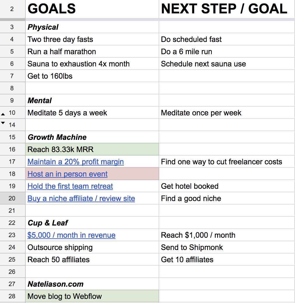 productivity annual goals and next steps spreadsheet