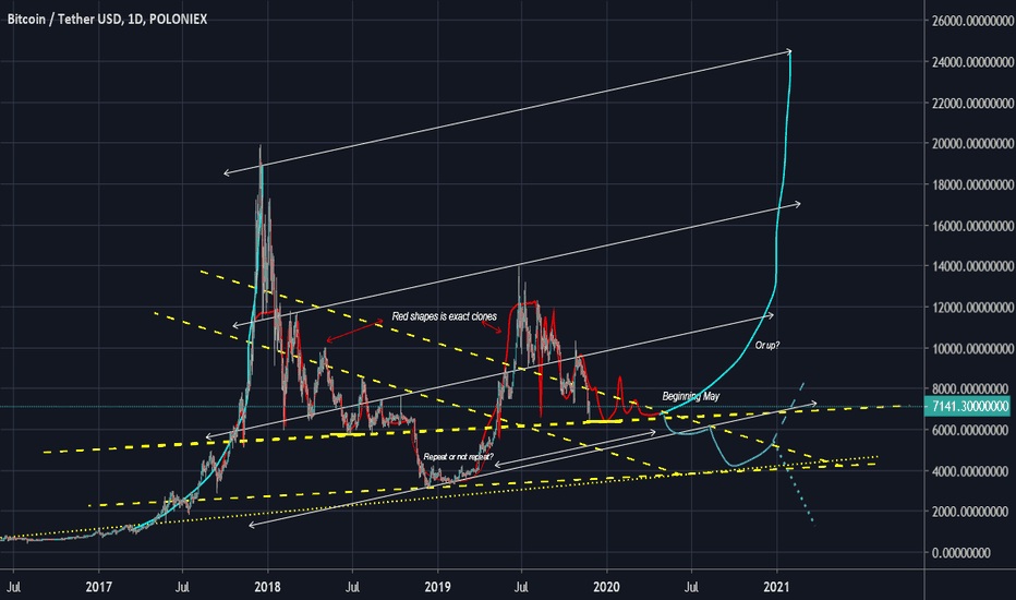 Is this alpha??? credit: tradingview.com