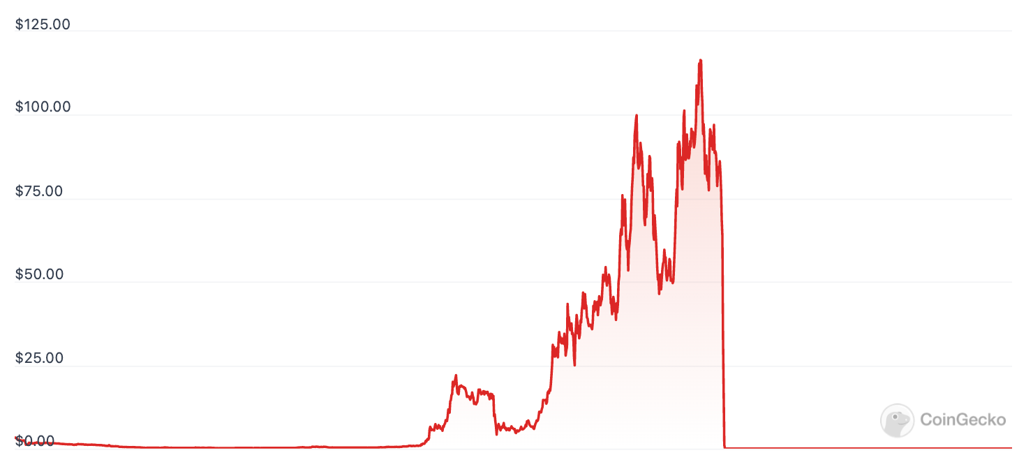 If a chart ever made Nassim Taleb horny, it’s this one